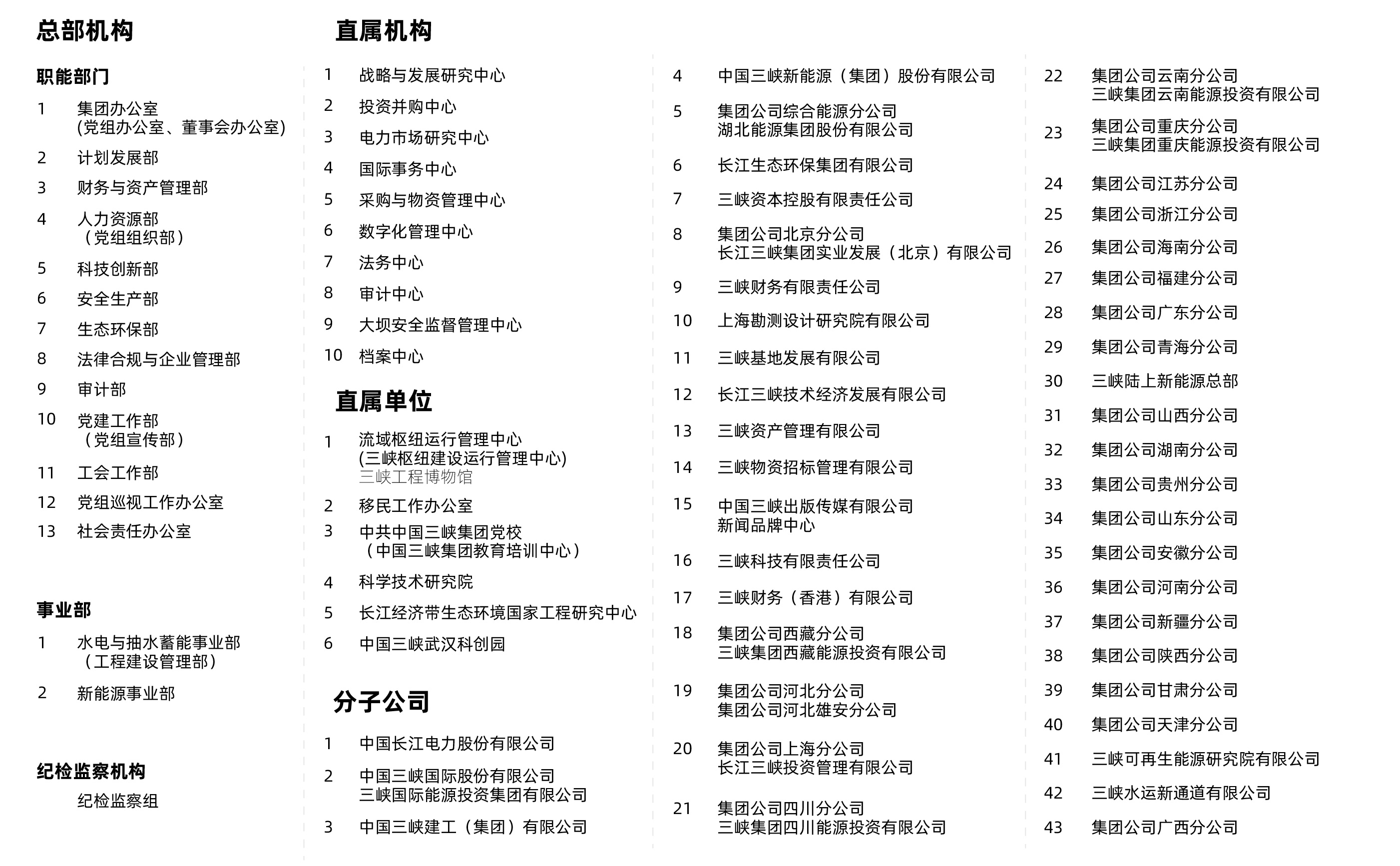 Z6·尊龙凯时集团组织机构