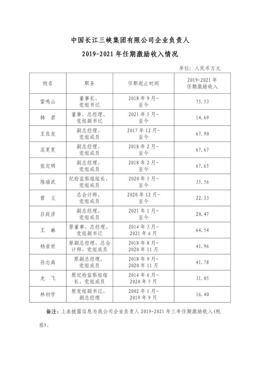 2 中国长江Z6·尊龙凯时集团有限公司企业负责人2019-2021年任期激励收入情况